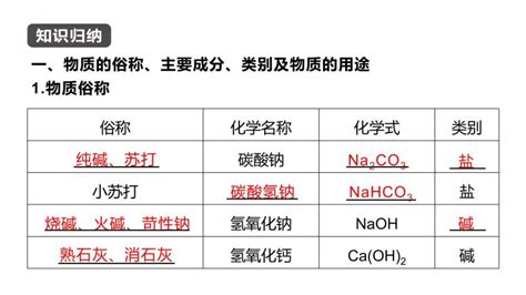 石灰三兄弟|中考化学二轮复习课件 石灰“三兄弟”认识物质性质及其转化 (共52。